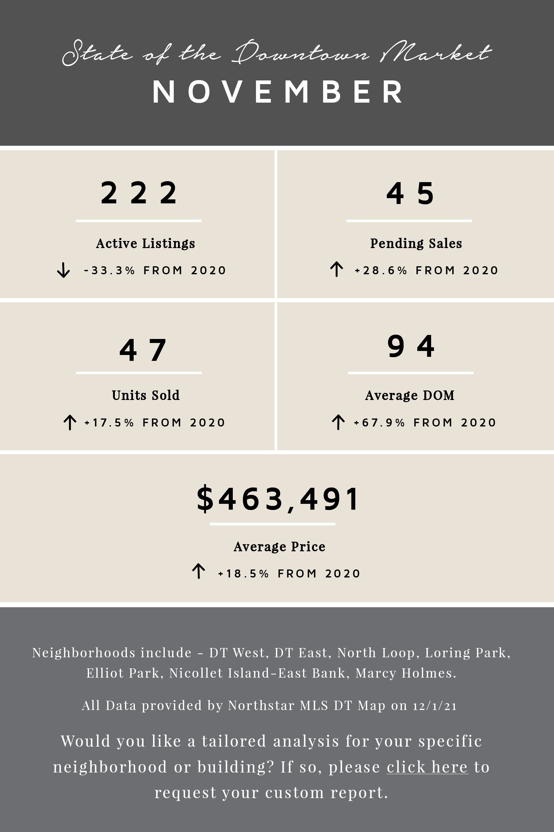 November by the Numbers | 2021