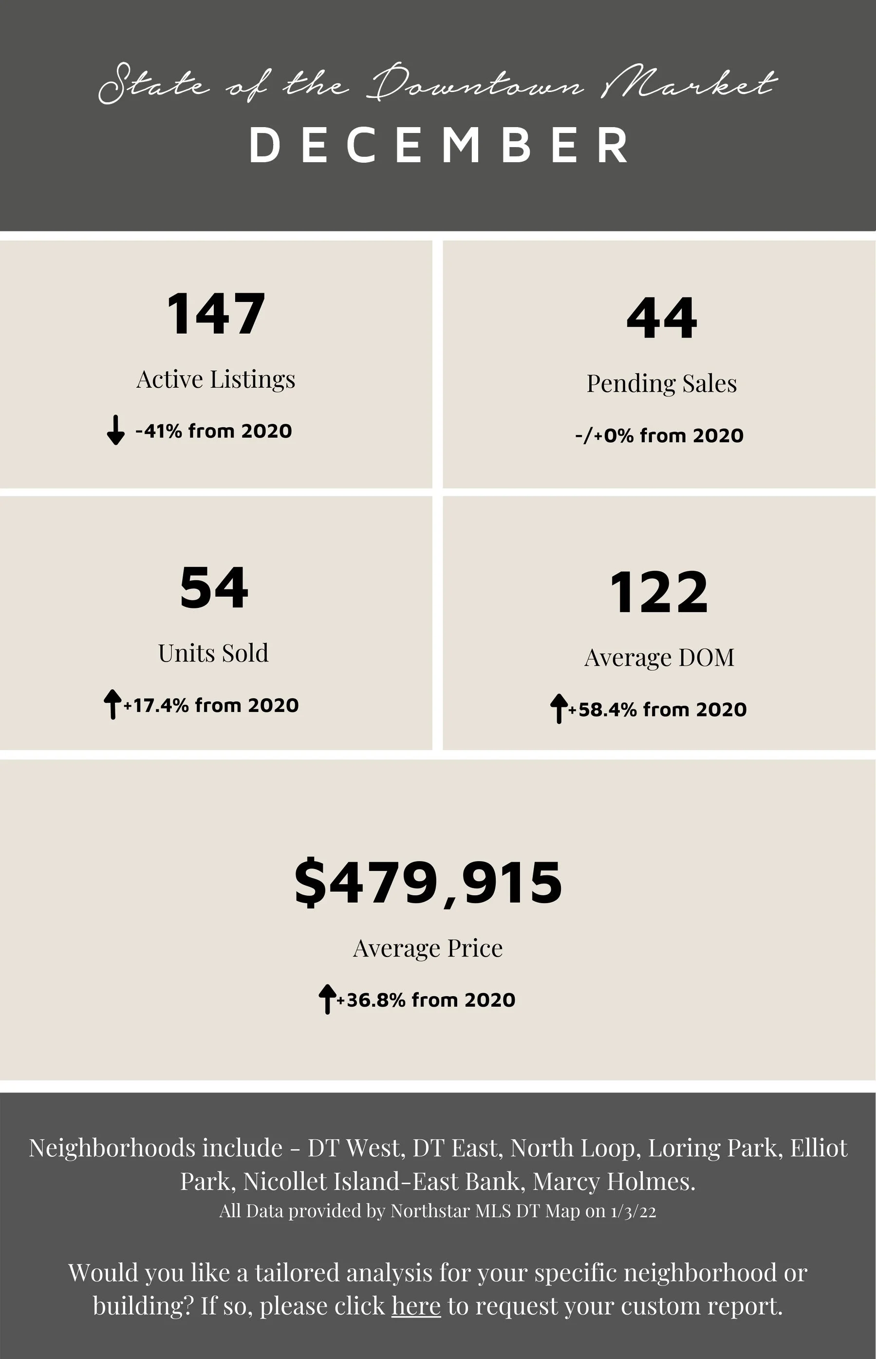 December by the Numbers | 2021