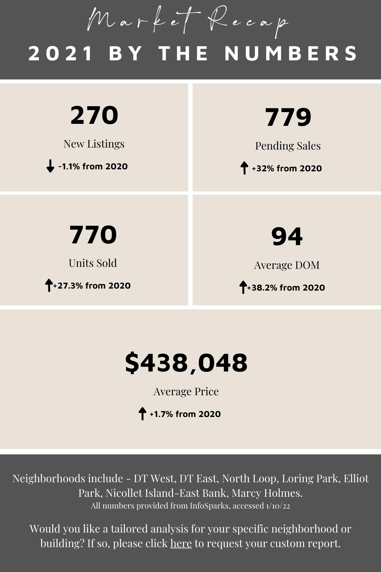 2021 by the Numbers
