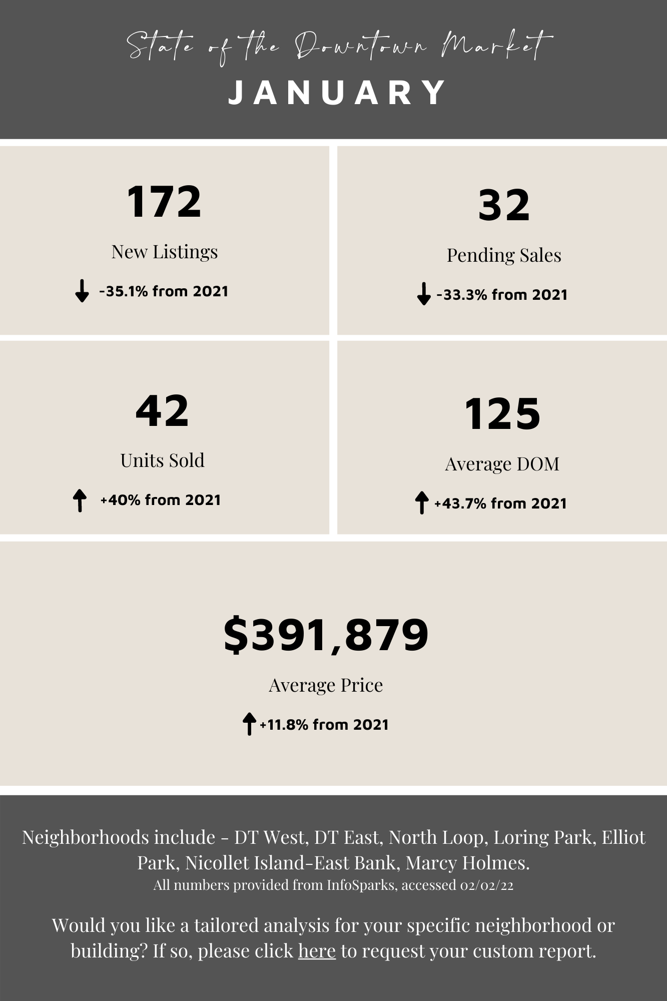 January by the Numbers | 2022