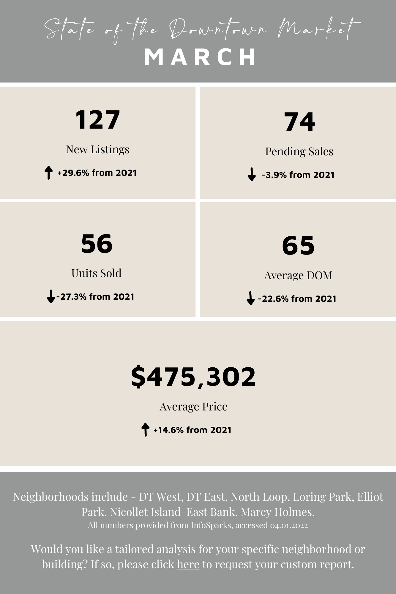 March by the Numbers | 2022