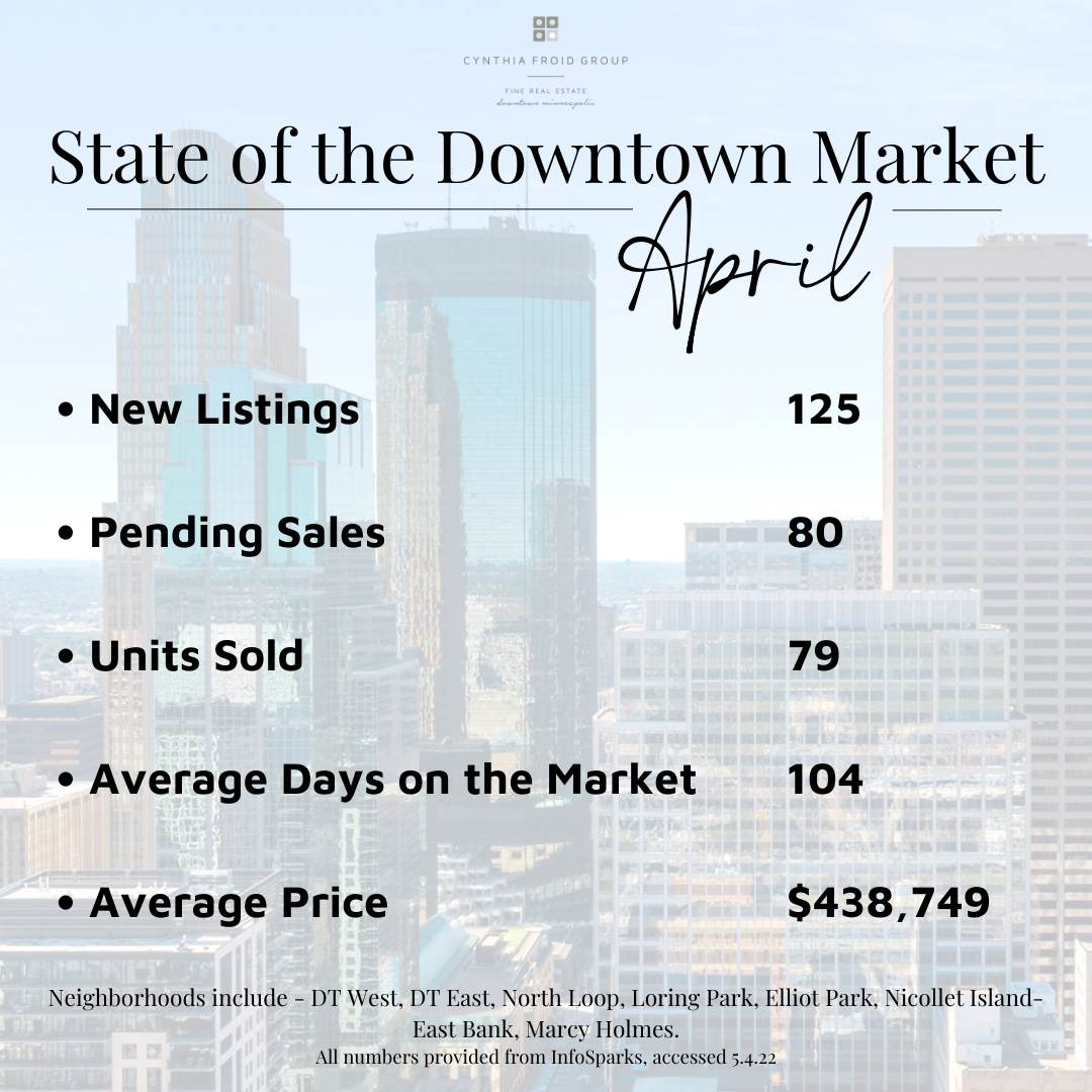 April by the Numbers | 2022