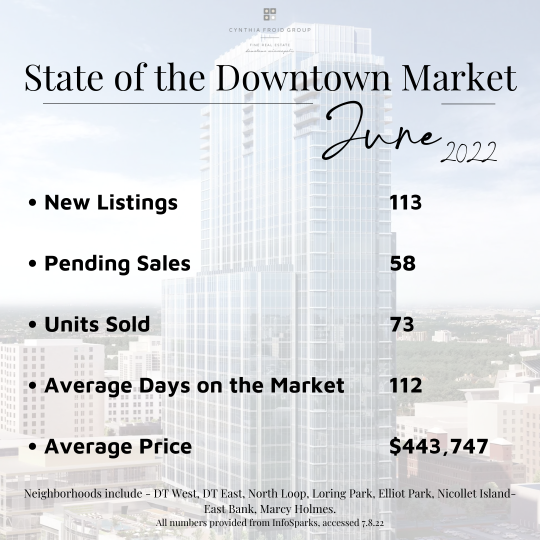 June by the Numbers | 2022