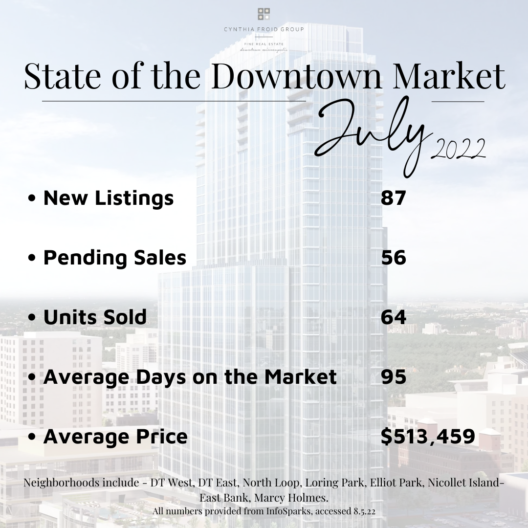 July by the Numbers | 2022