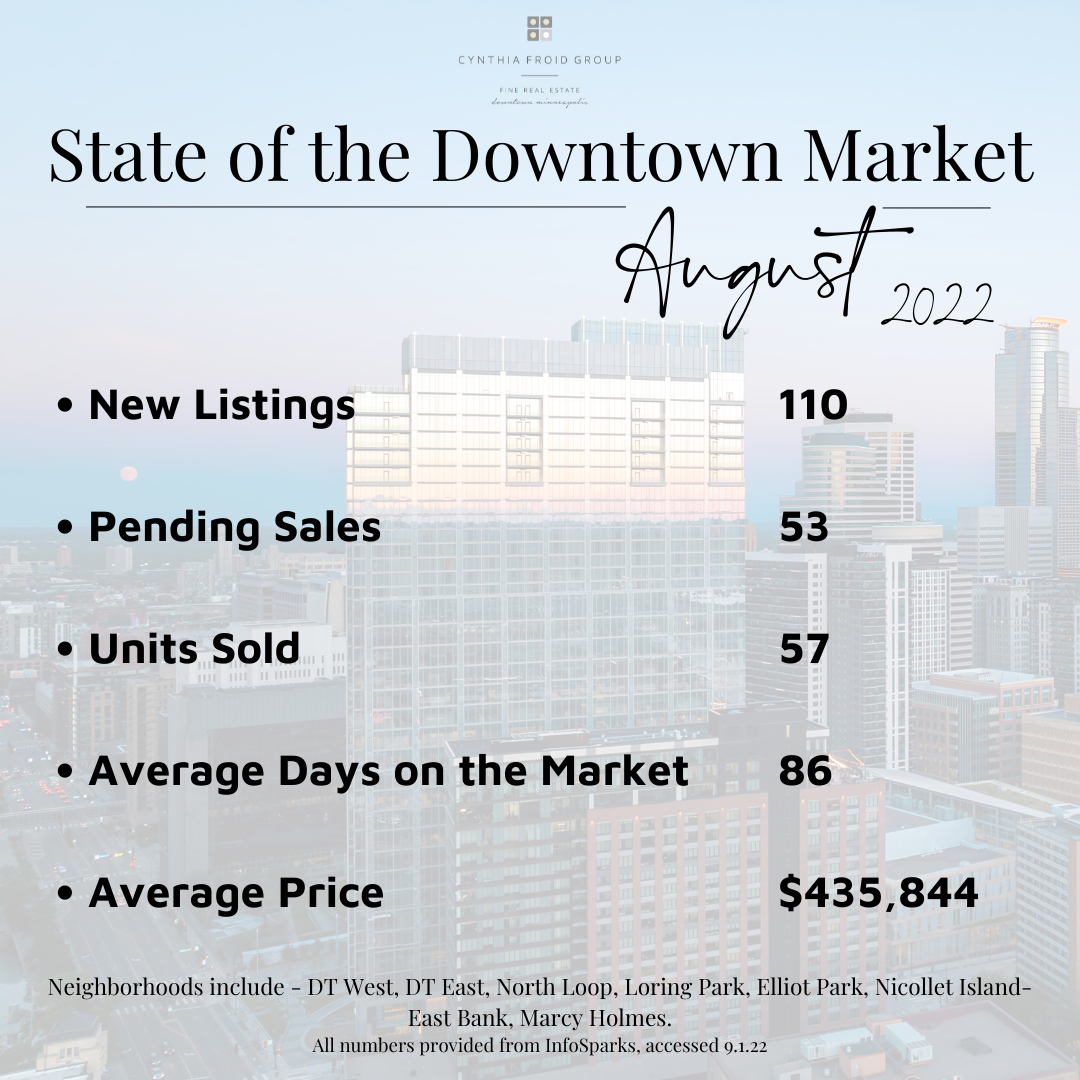 August by the Numbers | 2022