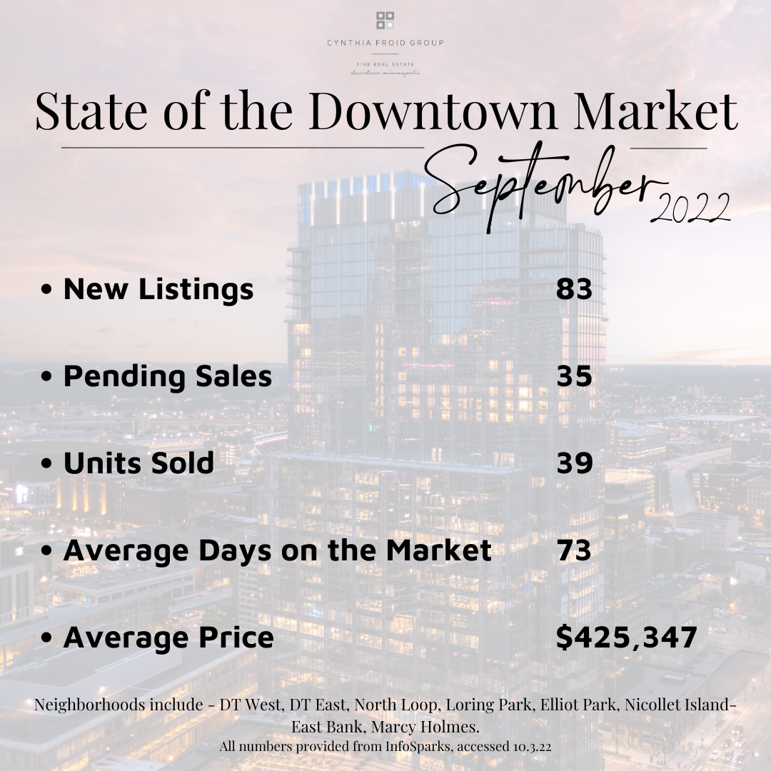 September by the Numbers | 2022 