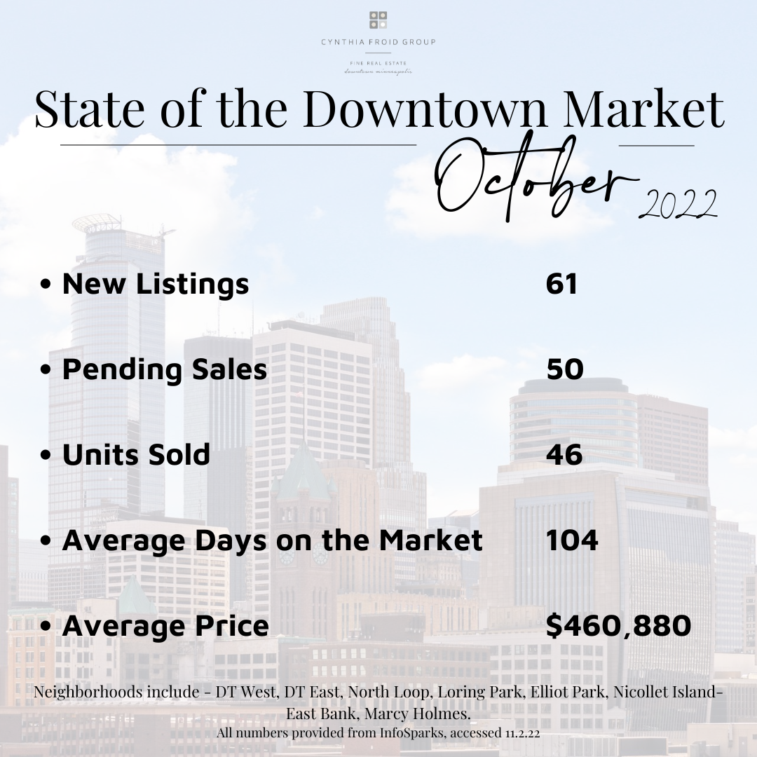 October by the Numbers | 2022  