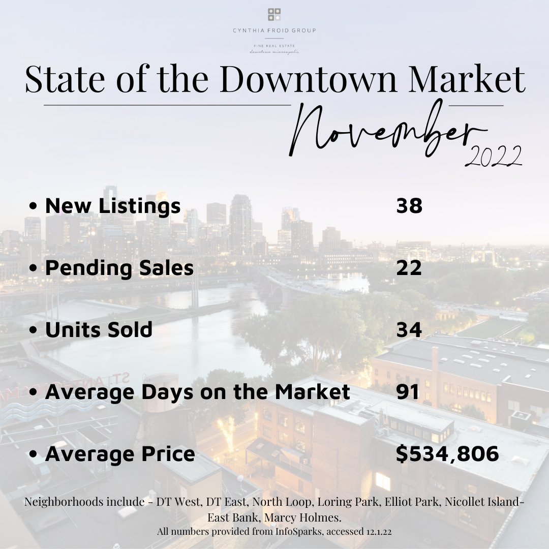 November by the Numbers | 2022   