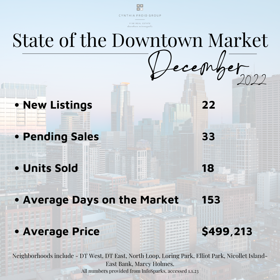 December by the Numbers | 2022  