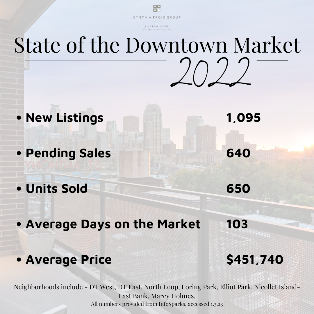 2022 by the Numbers 