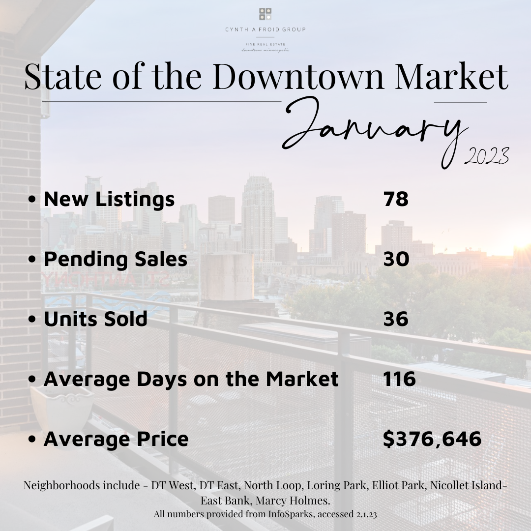 January by the Numbers | 2023
