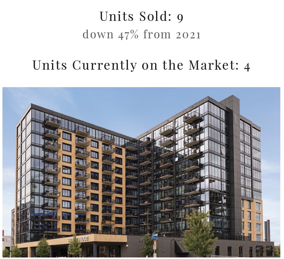 Stonebridge Lofts  | 2022 By the Numbers | Building Market Recap