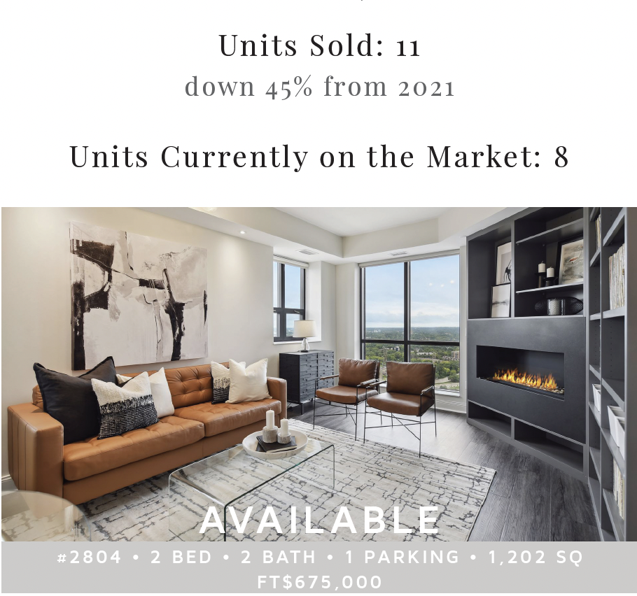 The Carlyle | 2022 By the Numbers | Building Market Recap