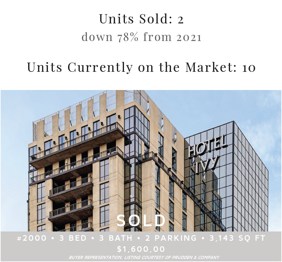 The Ivy Residences | 2022 By the Numbers | Building Market Recap