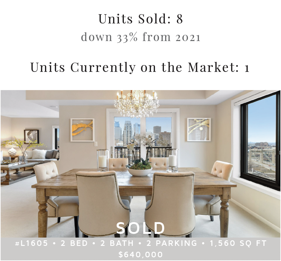 La Rive Condos | 2022 By the Numbers | Building Market Recap