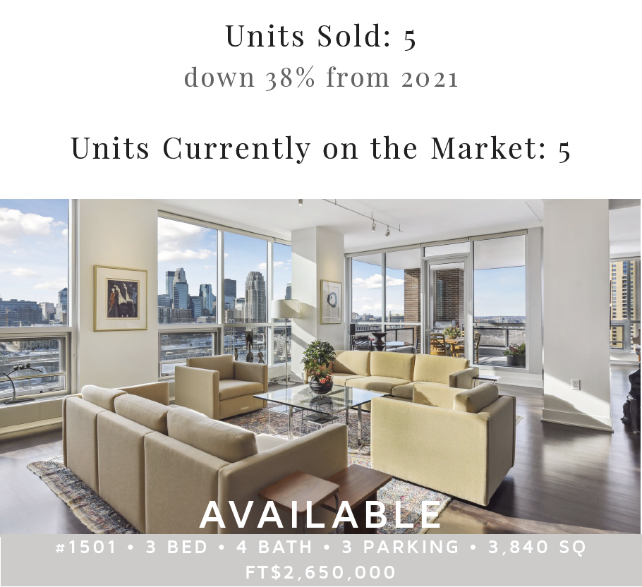 Phoenix on the River | 2022 By the Numbers | Building Market Recap