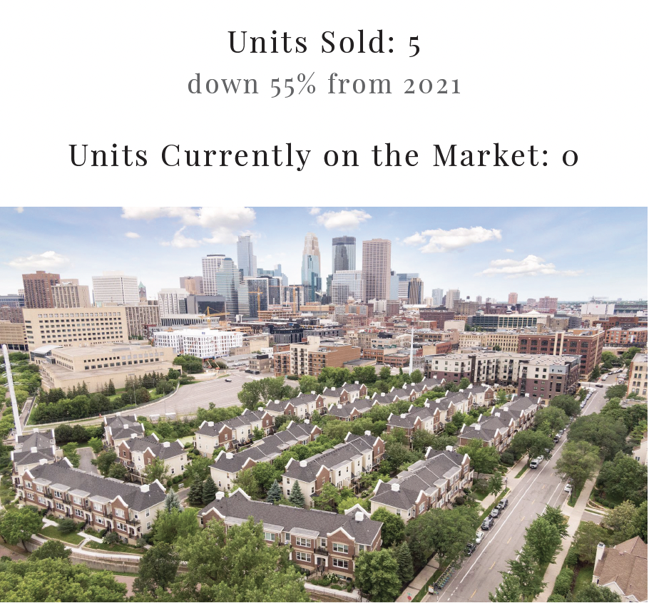 Renaissance on the River | 2022 By the Numbers | Building Market Recap