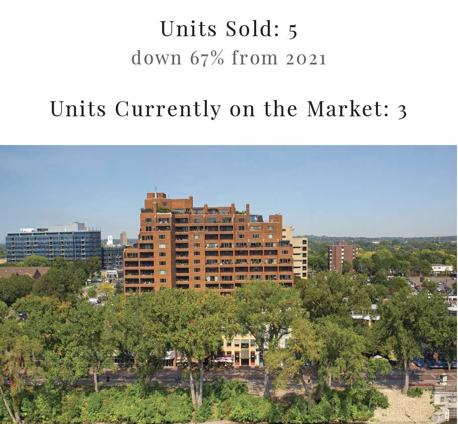 Winslow House | 2022 By The Numbers | Building Market Recap