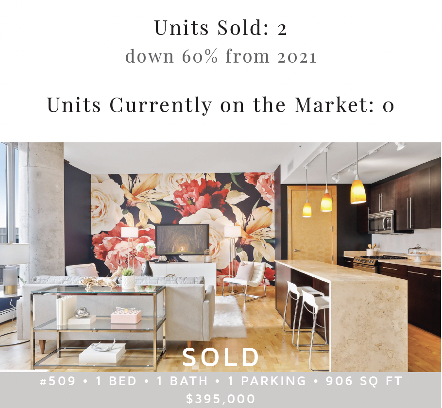 Zenith Condos | 2022 By the Numbers | Building Market Recap