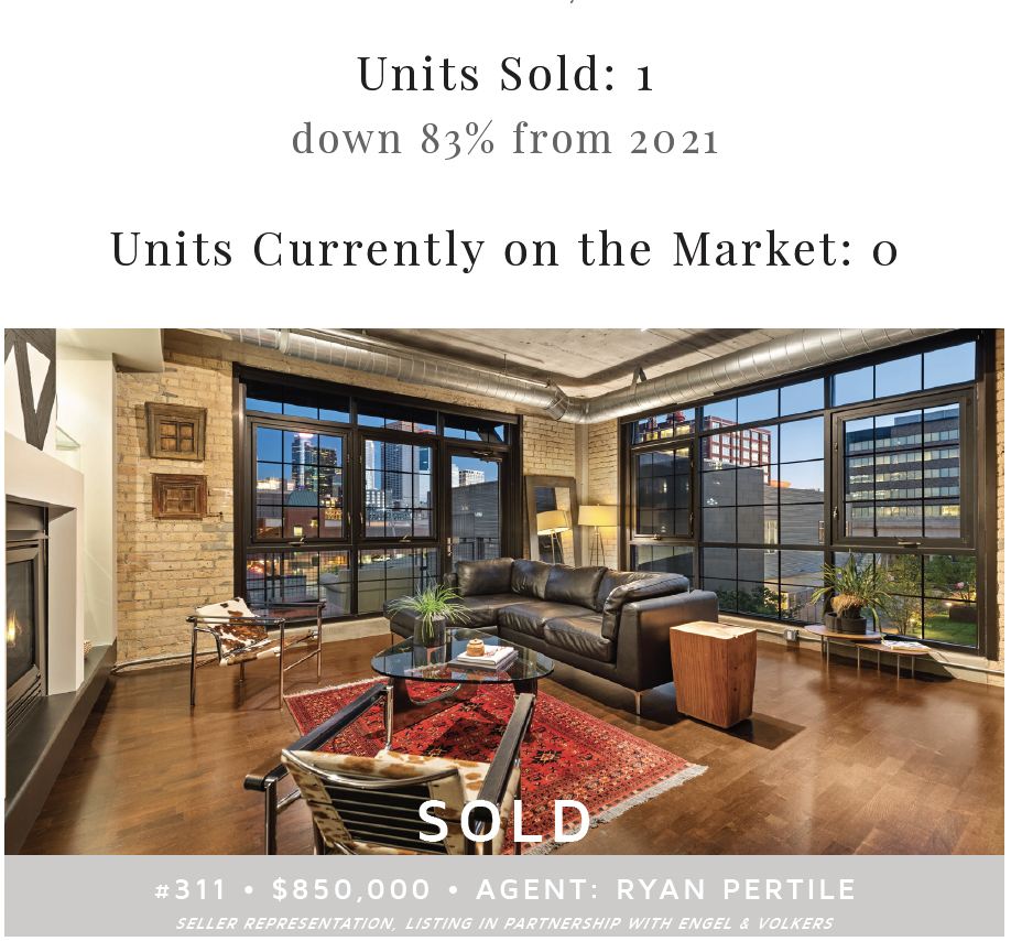 Bookmen Lofts | 2022 By the Numbers | Building Market Recap