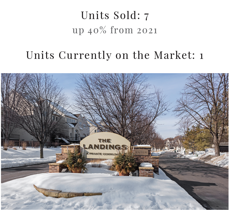The Landings | 2022 By the Numbers | Building Market Recap