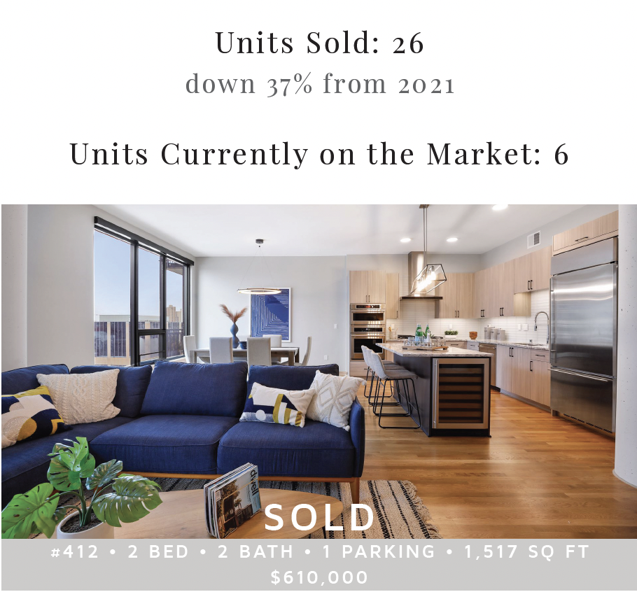The Legacy | 2022 By the Numbers | Building Market Recap