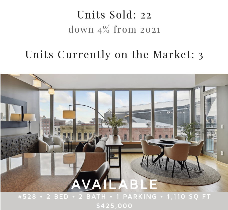 Bridgewater Lofts | 2022 By the Numbers | Building Market Recap