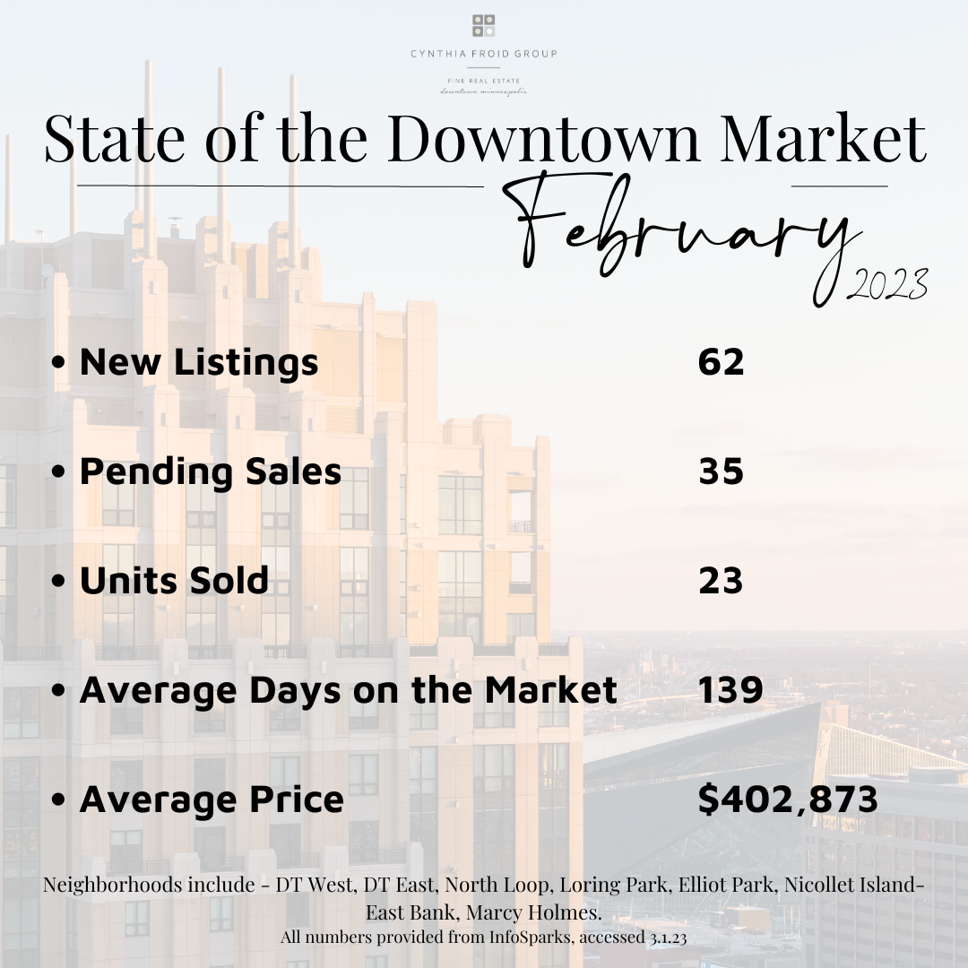 February by the Numbers | 2023 