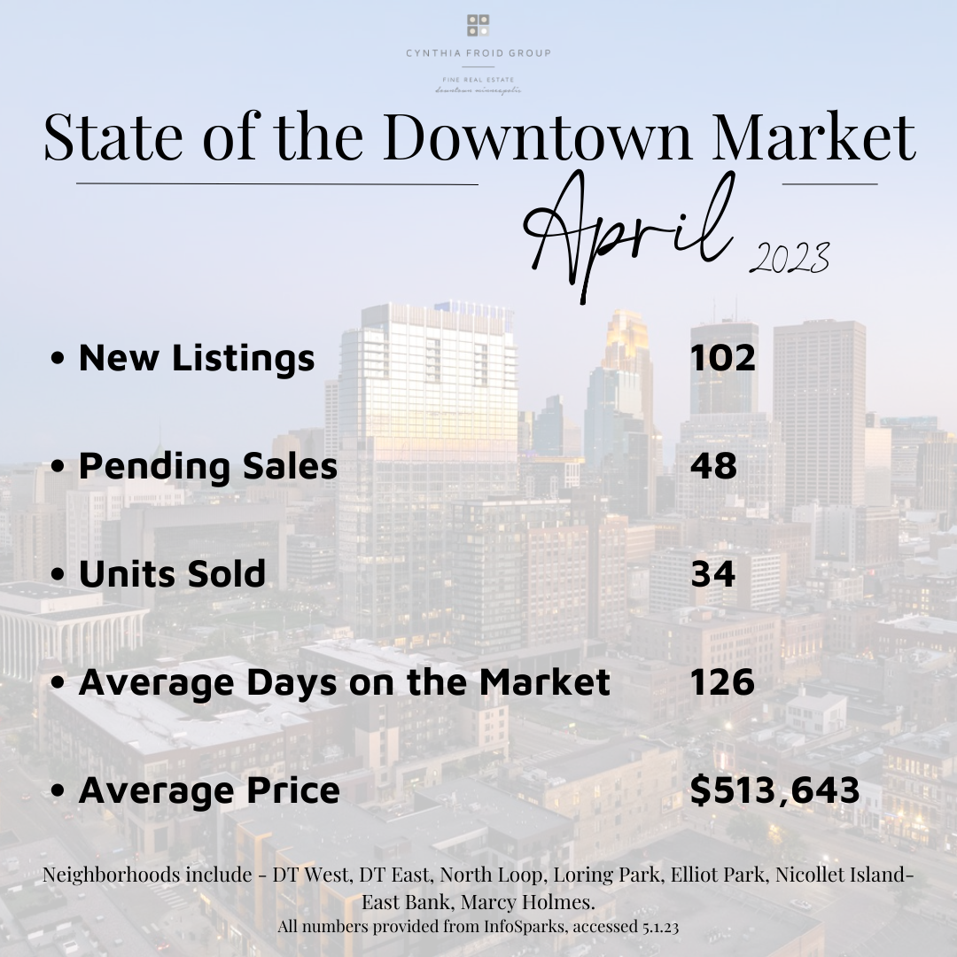 April by the Numbers | 2023  