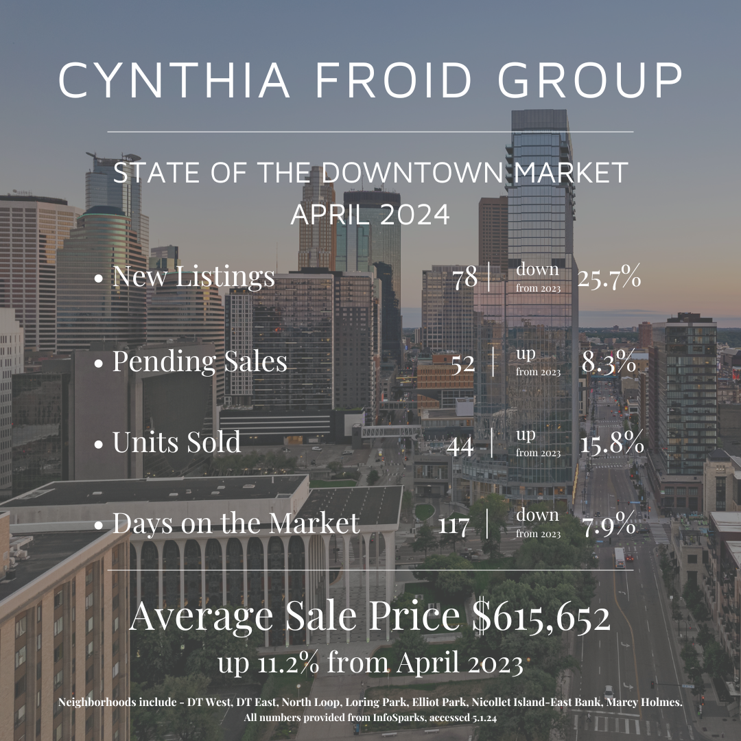 April by the Numbers | 2024