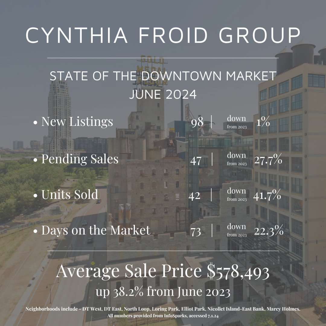June by the Numbers | 2024