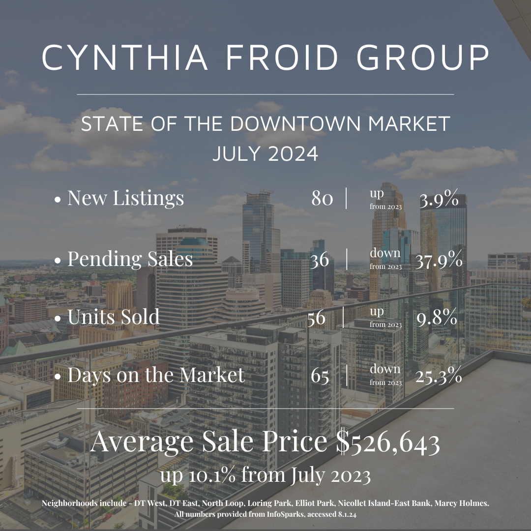 July by the Numbers | 2024