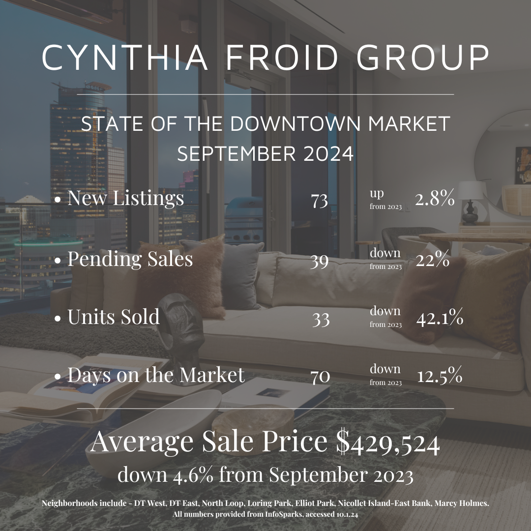 September by the Numbers | 2024