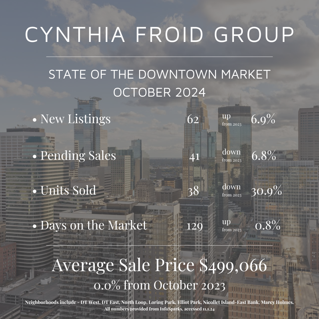 October by the Numbers | 2024