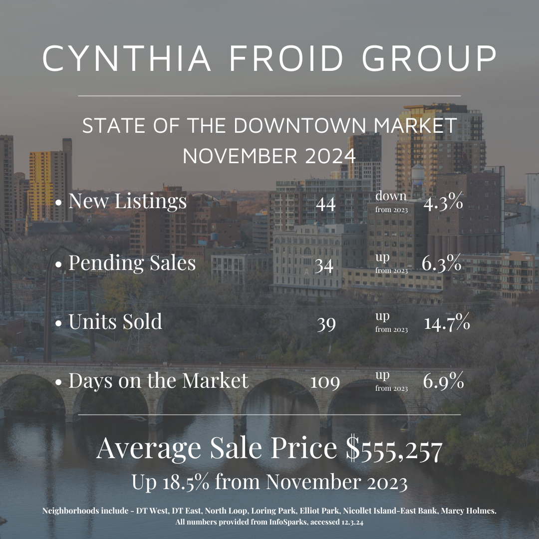 November by the Numbers | 2024