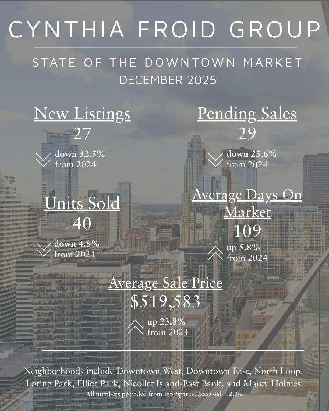 December by the Numbers - 2025