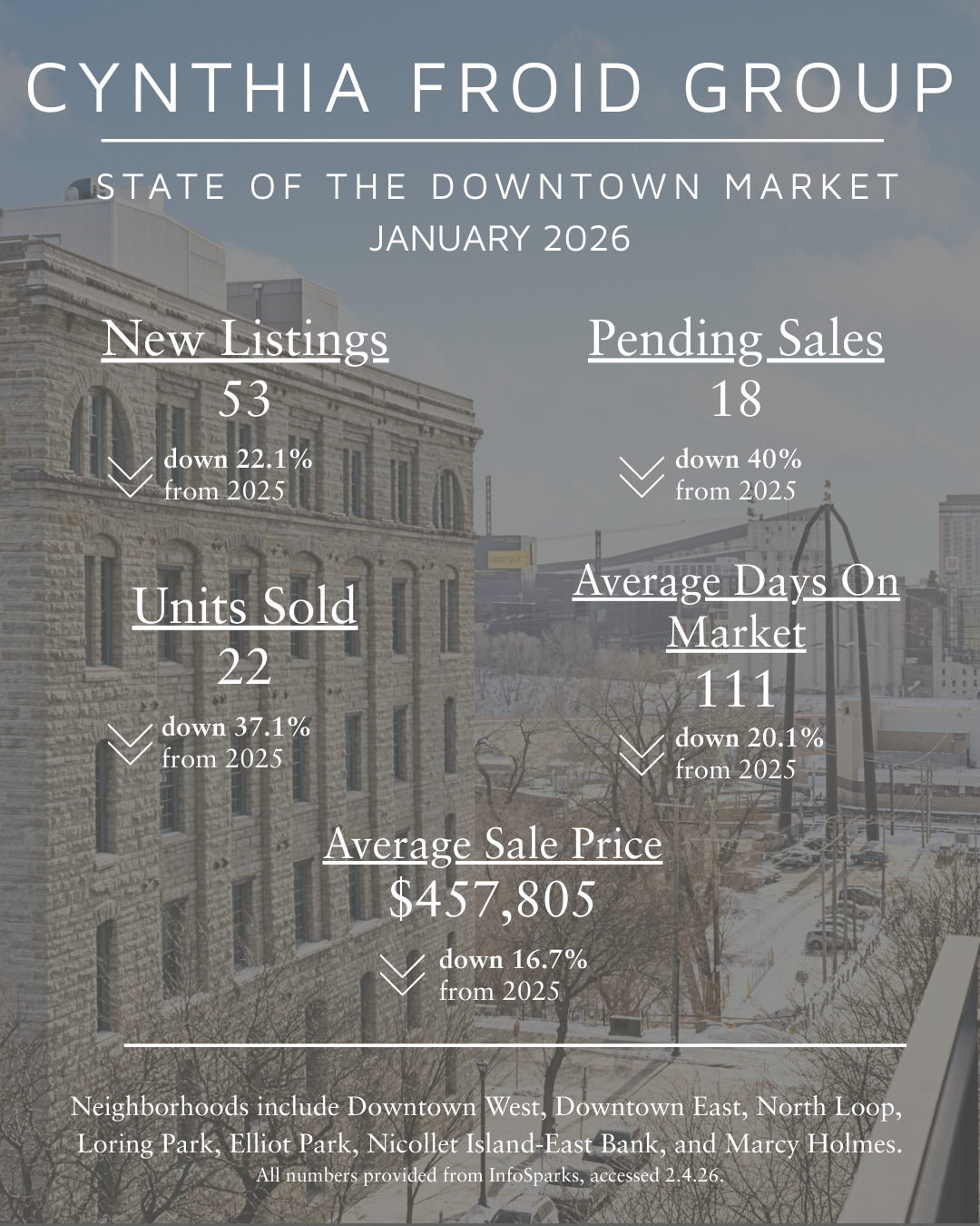 January by the Numbers - 2026