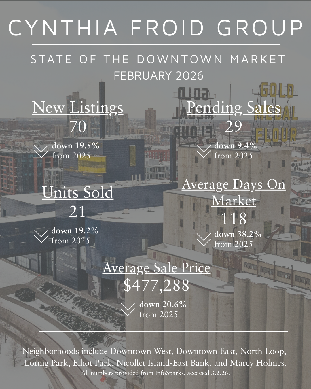 February by the Numbers - 2026
