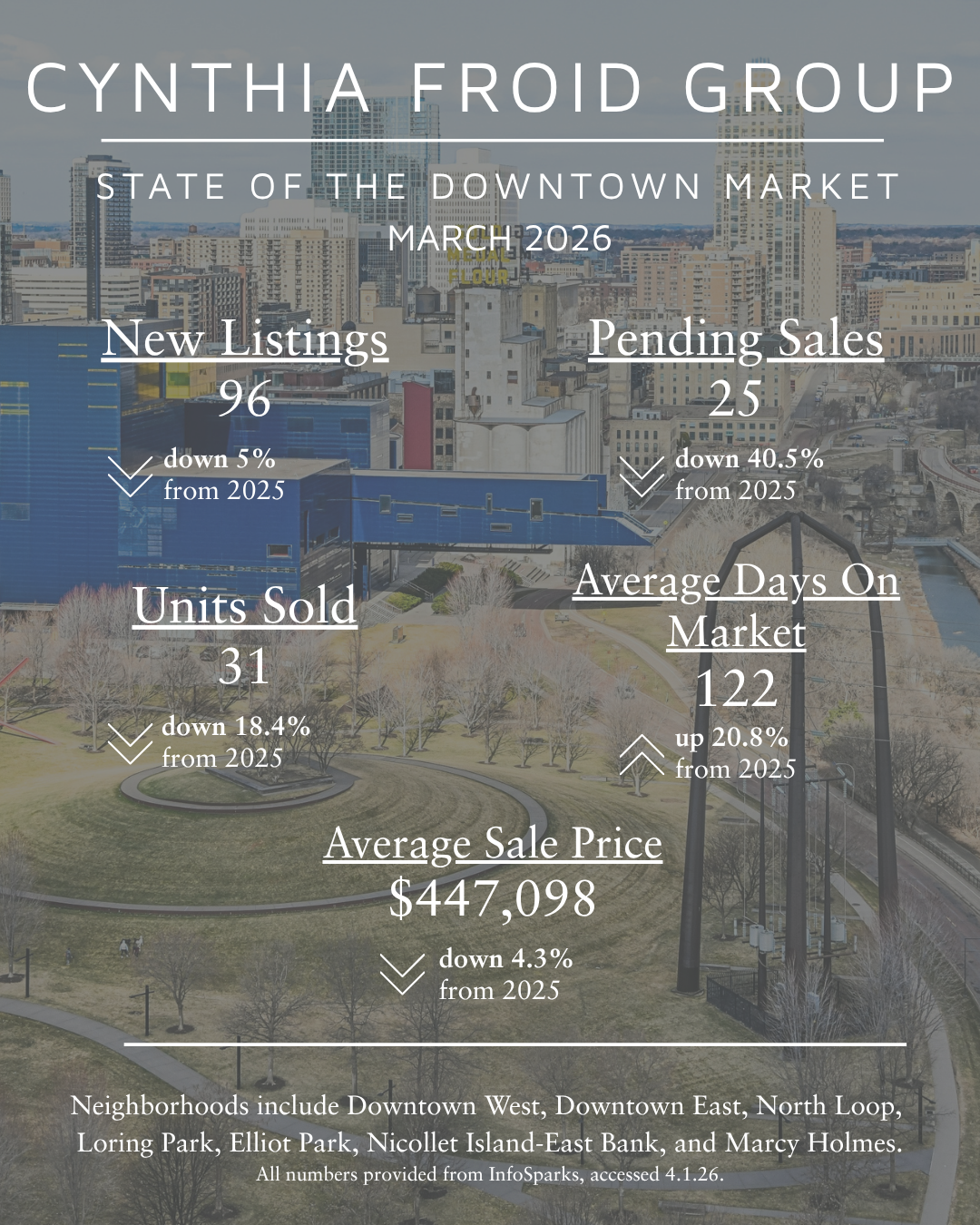 March by the Numbers - 2026