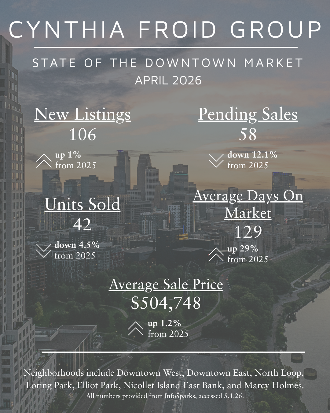 April by the Numbers - 2026 