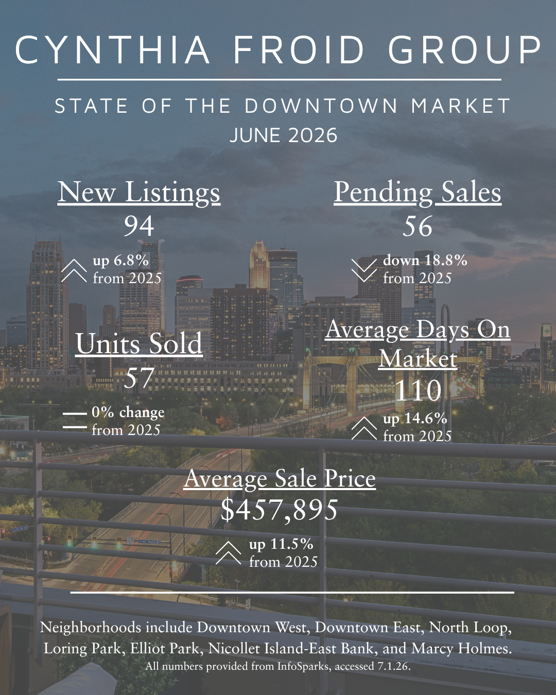 June by the Numbers - 2026