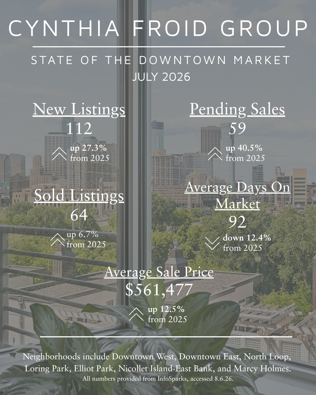 July by the Numbers - 2026