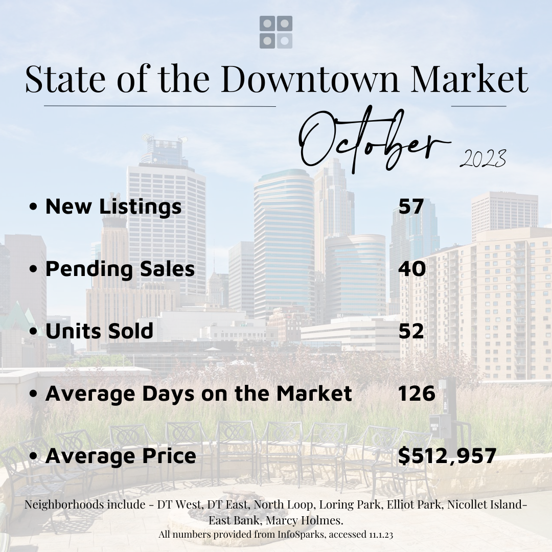 October by the Numbers 2023 — Cynthia Froid Group