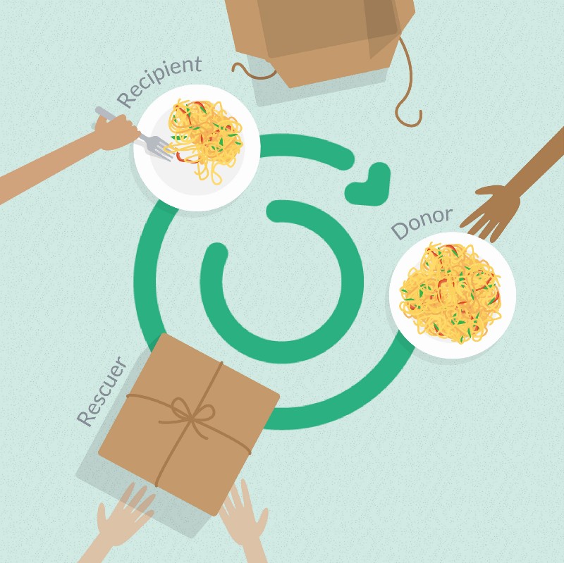 Donating food is good for everyone.