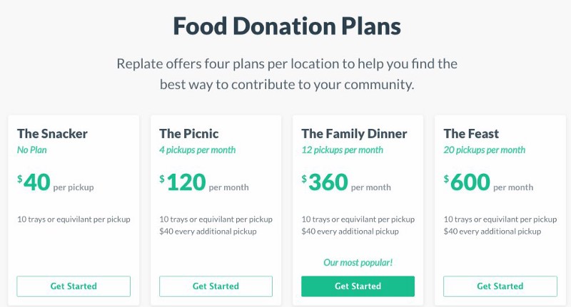 A few our donation plans.