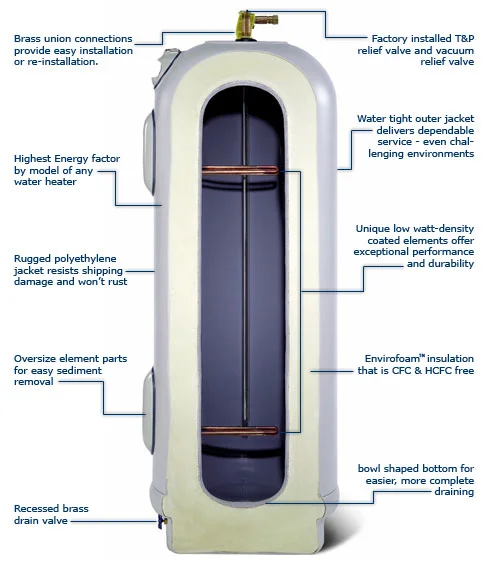 Features of Marathon Water Heater