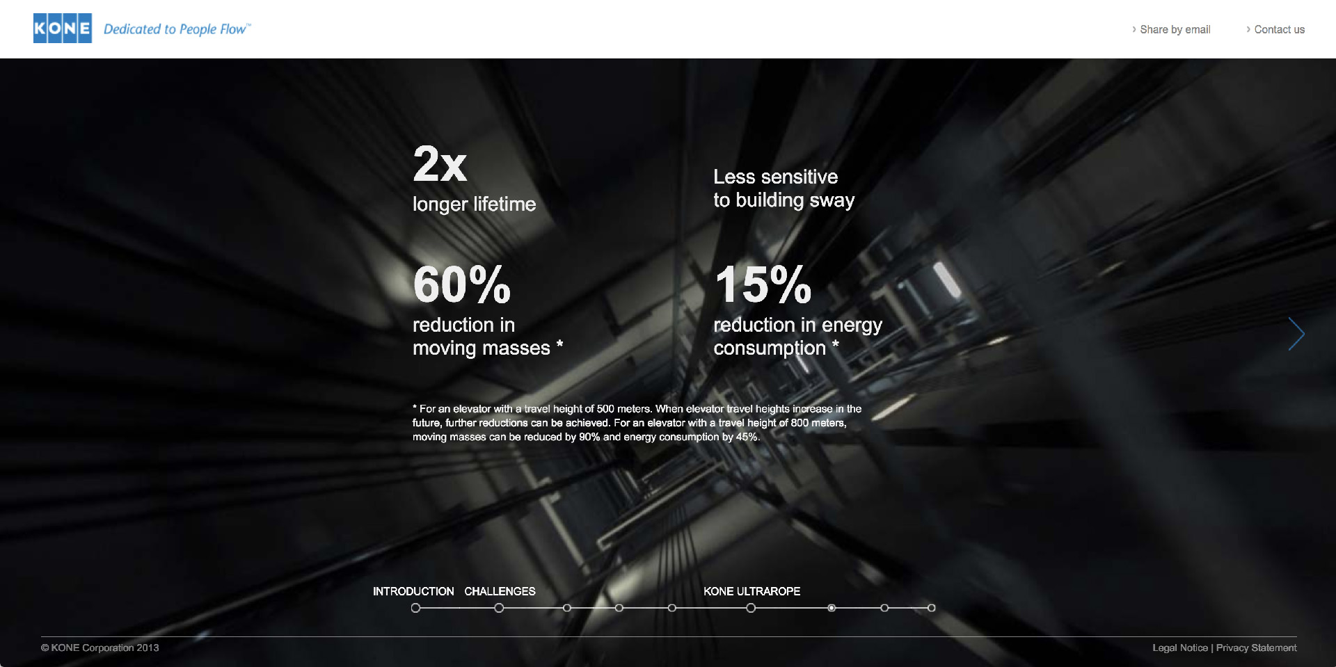 10-kone-ultrarope-_0001_Layer 3.jpg