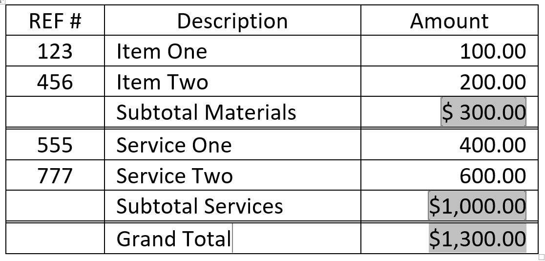Example of Shaded Table SUM Function Fields