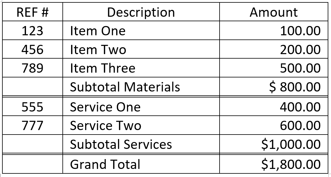 Example of Table Formulas Calculated