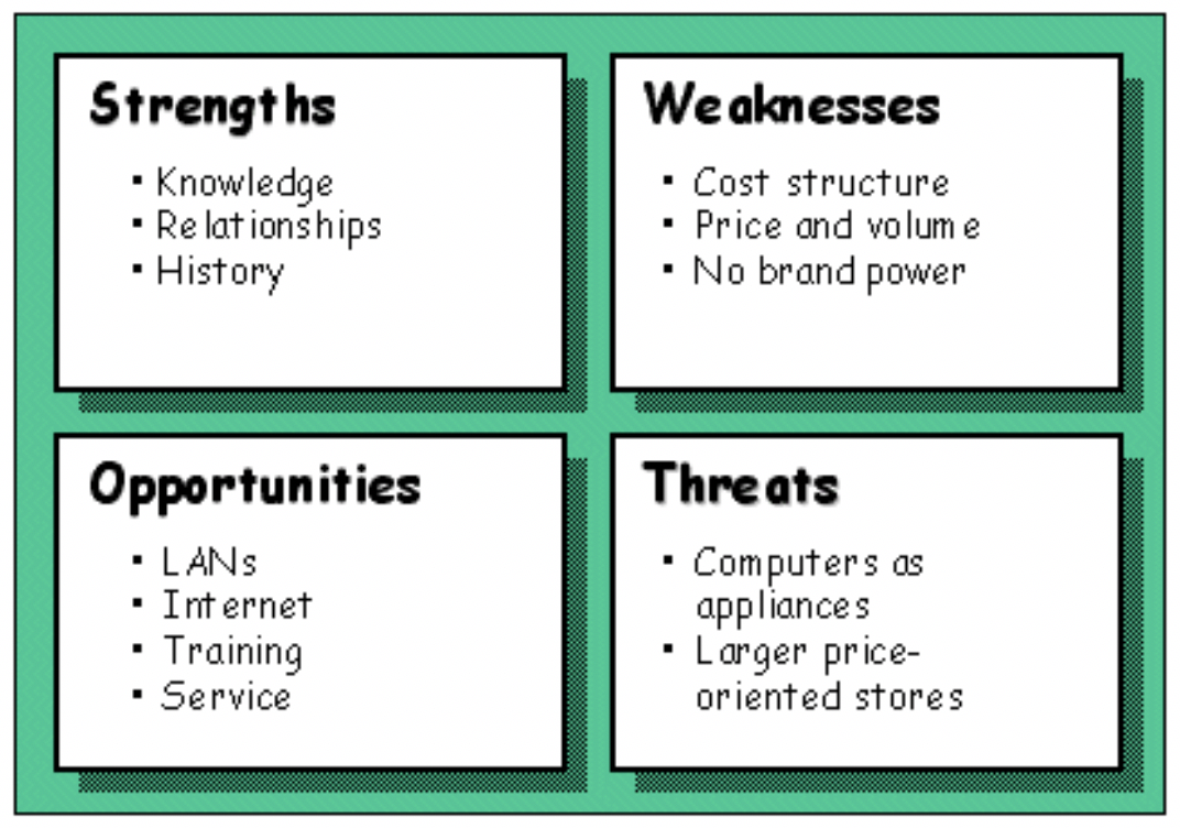 SWOT Analysis Critical Thinking Tool